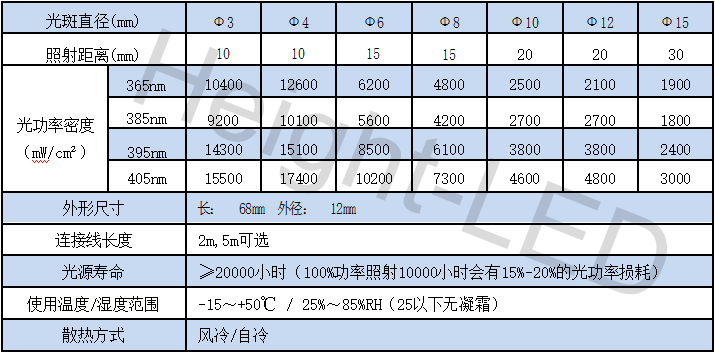 uv led點(diǎn)光源照射頭（風(fēng)扇散熱,方形）.png