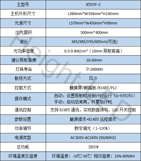 UVLED面光源照射機技術參數(shù).jpg