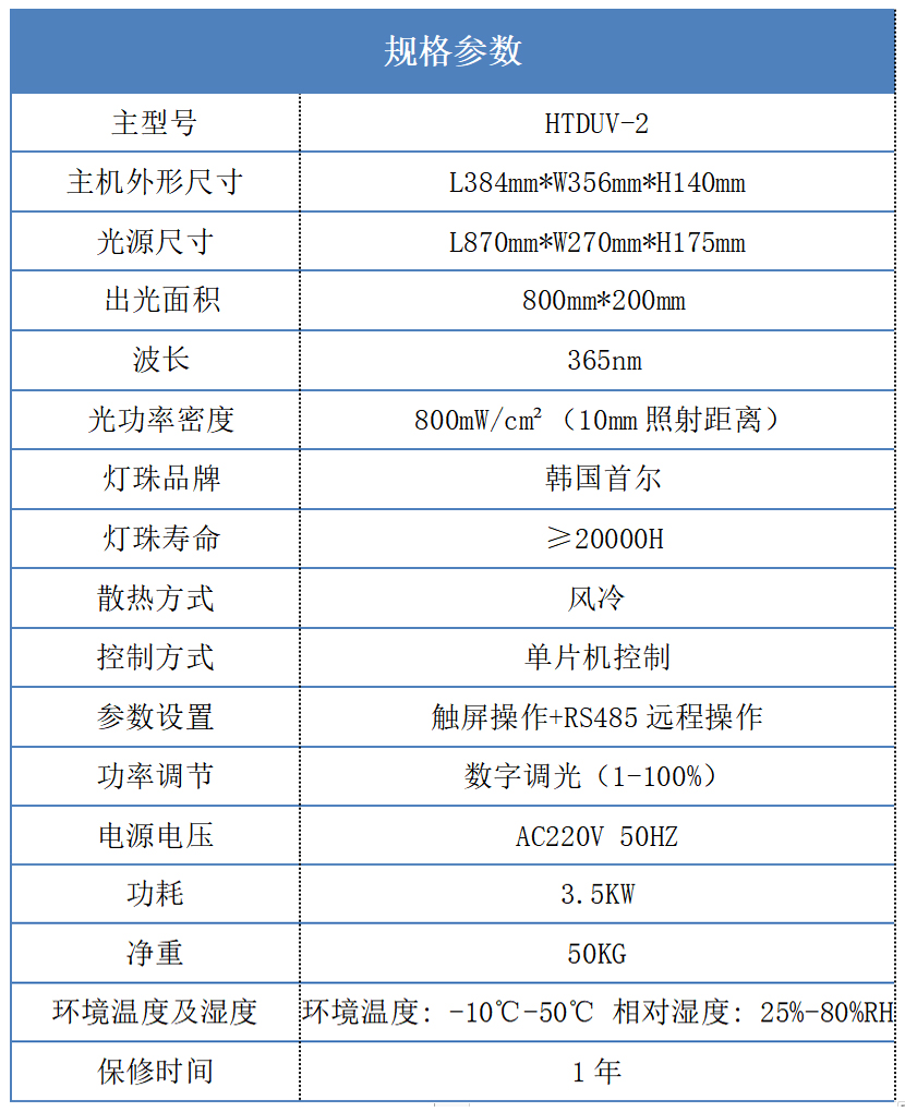 800*200mm uvled固化燈產(chǎn)品詳細參數(shù)